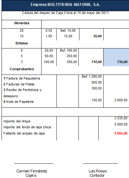 Contabilidad Informativa | Contabilidad II EL EFECTIVO