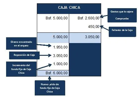 Contabilidad Informativa | Contabilidad II EL EFECTIVO