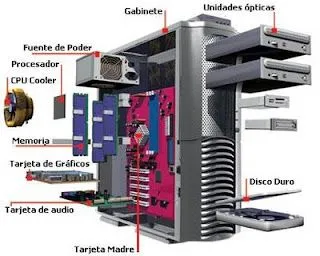 Sistemas: UNIDAD CENTRAL DE PROCESO CPU (69 partes)