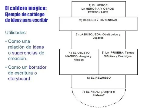 Contomundi: Ideas para inventar un cuento