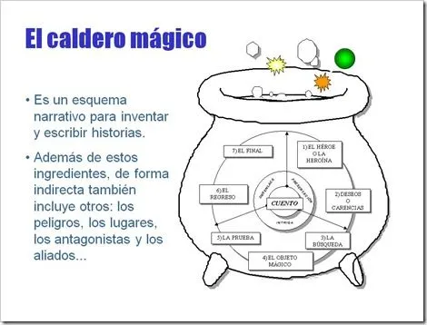 Contomundi: Cómo inventar… historias de aventuras