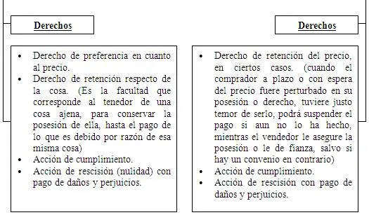 Contratos - Derechos y Obligaciones de las partes (Trabajo de ...