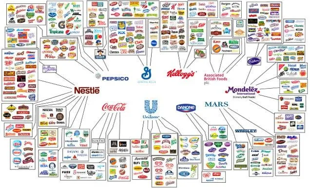 Quiénes controlan las mayores marcas del mundo, en gráficos