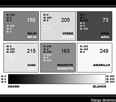 Convirtiendo a blanco y negro – Escala de grises « Rango dinámico