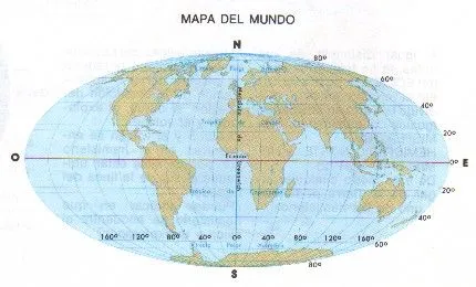 Coordenadas geográficas