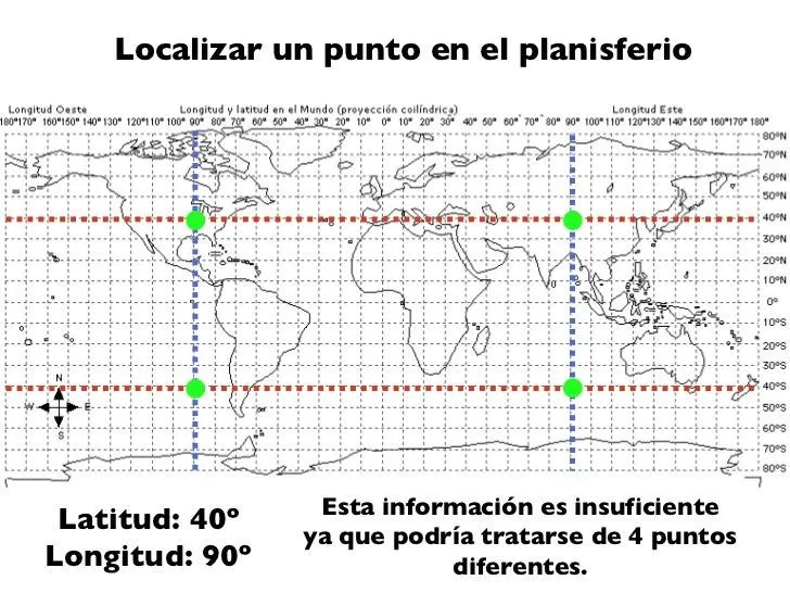 Coordenadas geograficas