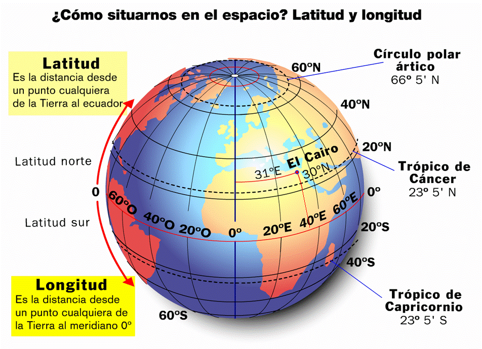 Coordenadas geográficas