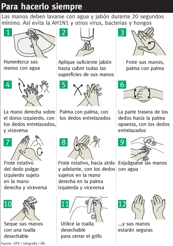 Correcto lavado de manos (prevención AH1N1) #infografia ...