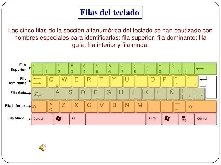 3 1 uso correcto del teclado