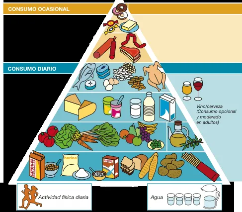 El Corredor Errante: Pautas para llevar una alimentación saludable