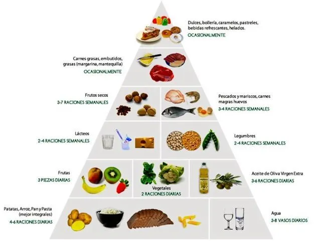 Correr no es de cobardes: Pirámide alimentaria mediterránea