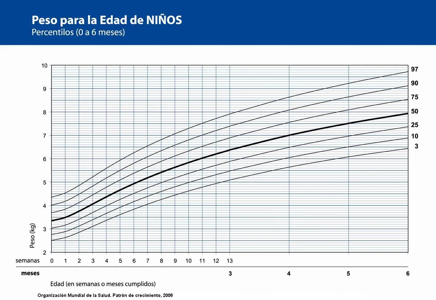 Corriendo Medicina: Nuevas tablas de percentilos para la ...