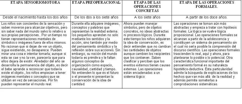 CORRIENTES QUE SUSTENTAN LA PROPUESTA METODOLÓGICA | Proyecto ...