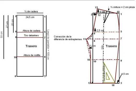 Patrones para pantalones - Imagui