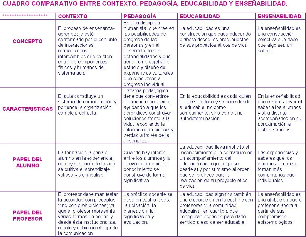 COSECHANDO FUTUROS: CUADRO COMPARATIVO: ENSEÑABILIDAD ...