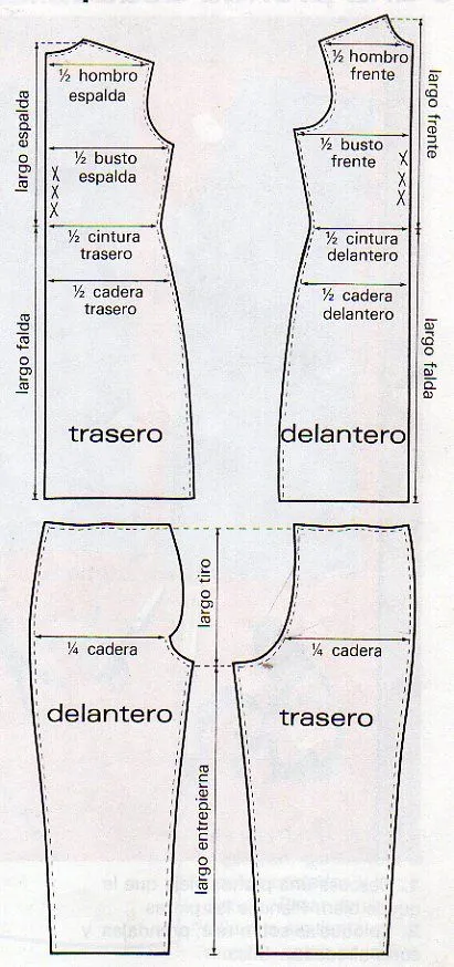 Coser Fácil, Métodos y patrones.