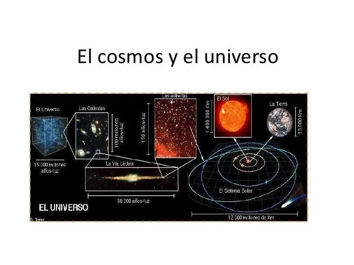 El Cosmos Y El Universo