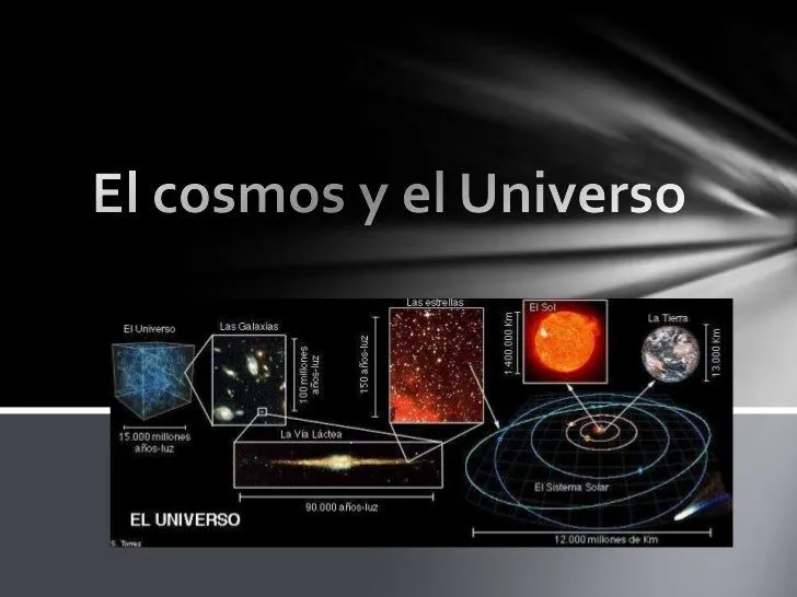 El cosmos y el universo