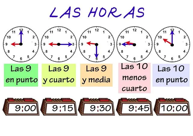 CoSqUiLLiTaS eN La PaNzA BLoGs: COMO ENSEÑAR LA HORA A LOS NIÑOS