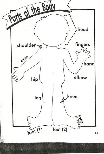 CoSqUiLLiTaS eN La PaNzA BLoGs: FICHAS DE ACTIVIDADES EN INGLES