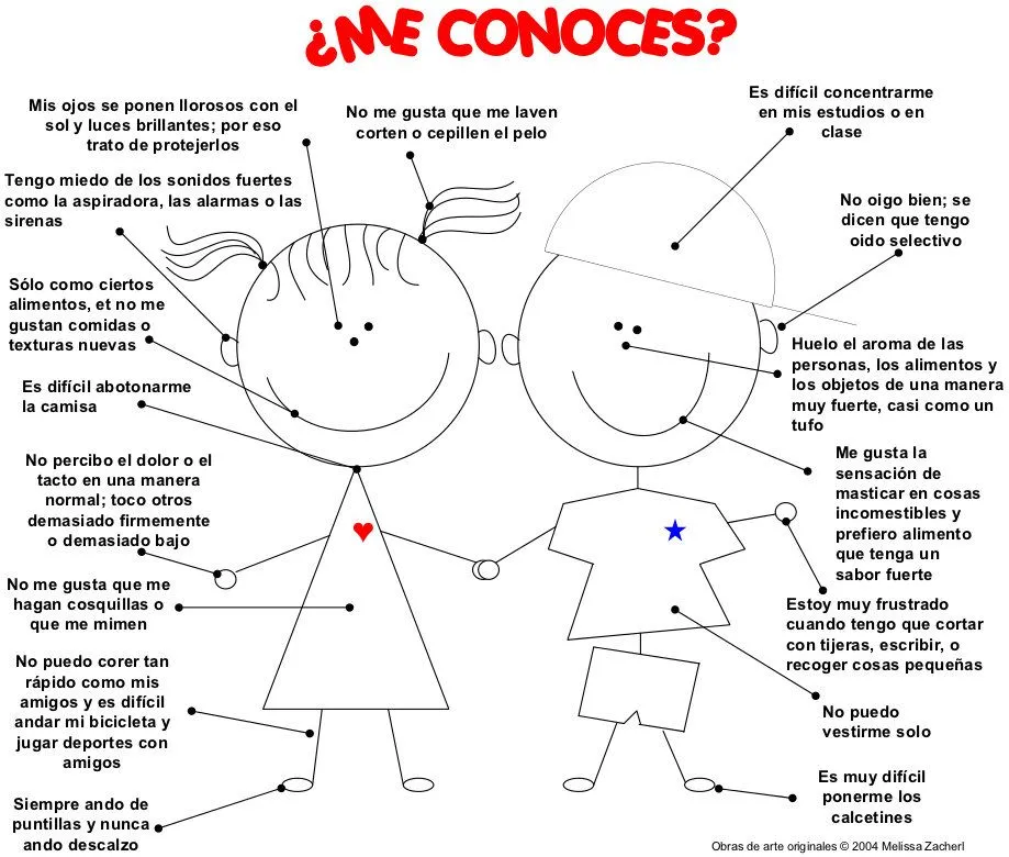 CoSqUiLLiTaS eN La PaNzA BLoGs: Algunas respuestas a las conductas ...