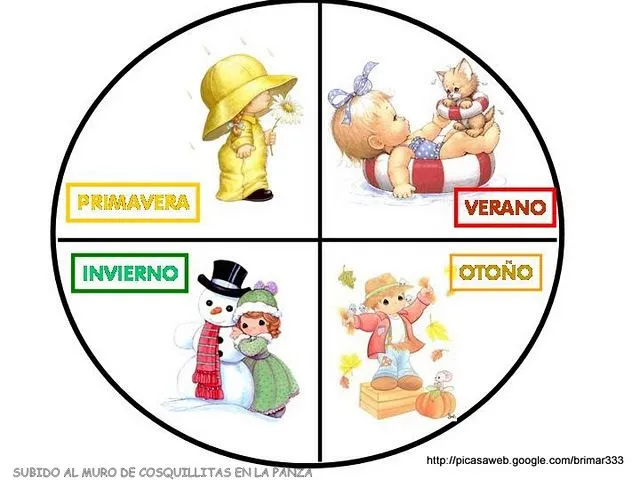 CoSqUiLLiTaS eN La PaNzA BLoGs: RUEDA DE LAS ESTACIONES DEL AÑO