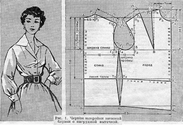 COSTURA Y PATRONES: trazos de blusas