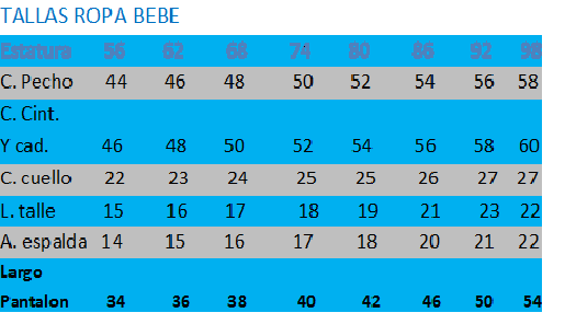 Cuadro de tallas completo de bebe | El costurero de Stella
