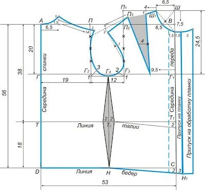 COSTUR@NDO: La Construcción del patrón base de la blusa femenina