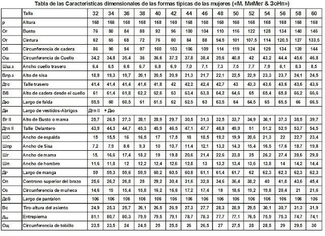 COSTUR@NDO: Tabla de medidas M. Muller & Sohn