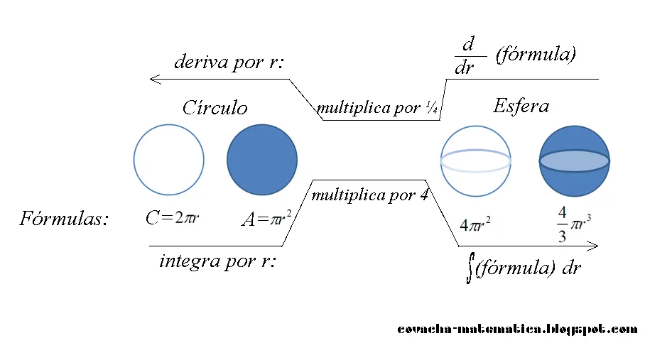 La Covacha Matemática: August 2010