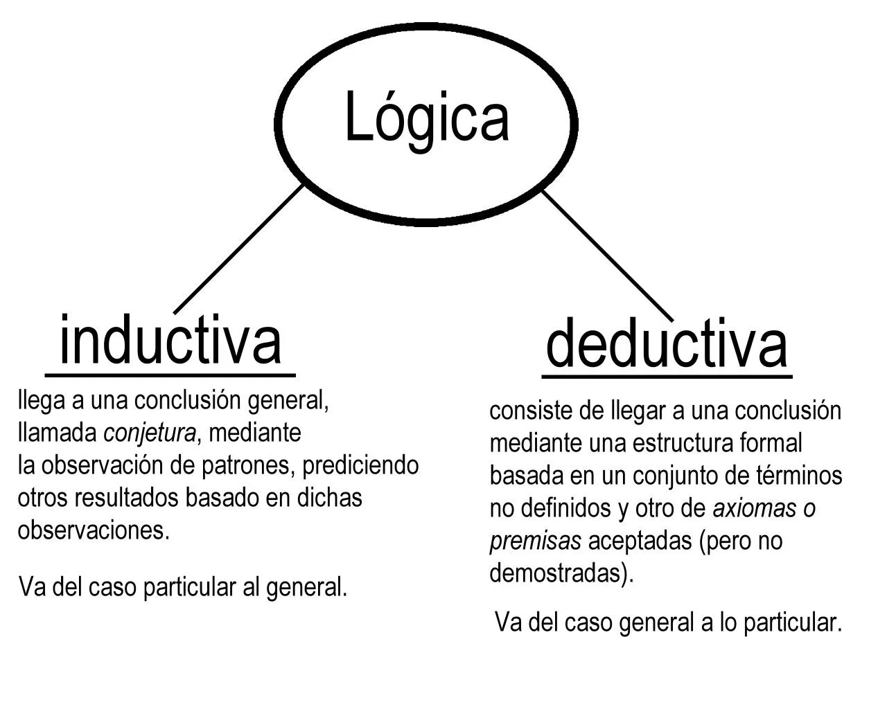 La Covacha Matemática: Los doce mitos matemáticos "en arroz y ...