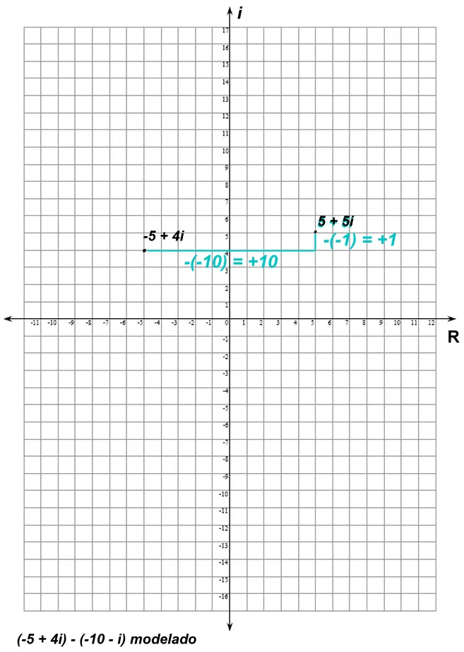 La Covacha Matemática: Graficando números complejos en el plano ...