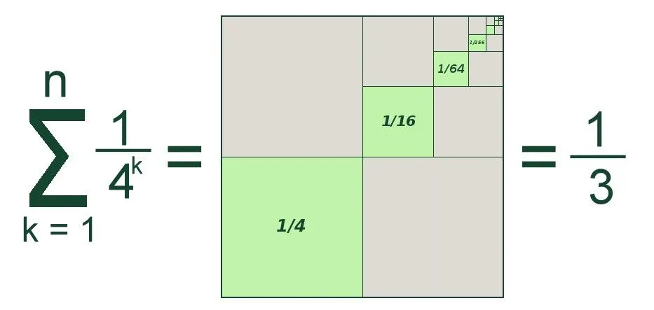 La Covacha Matemática: March 2012