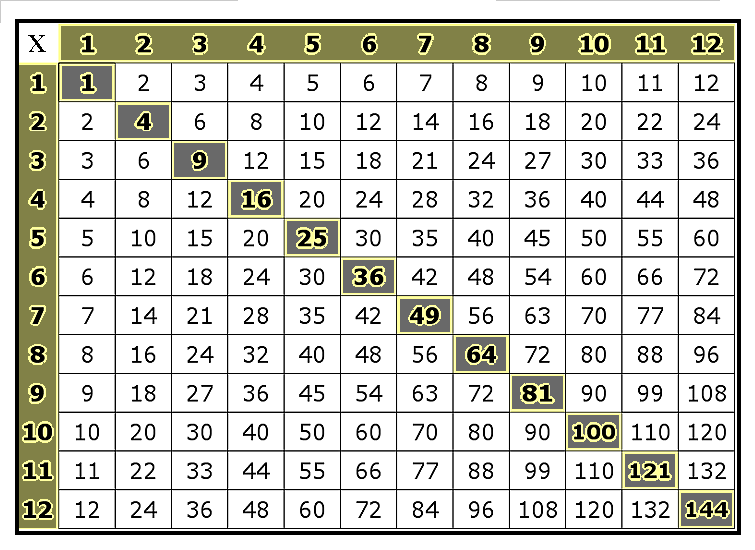 La Covacha Matemática: Recuerdos del número doce y las ...