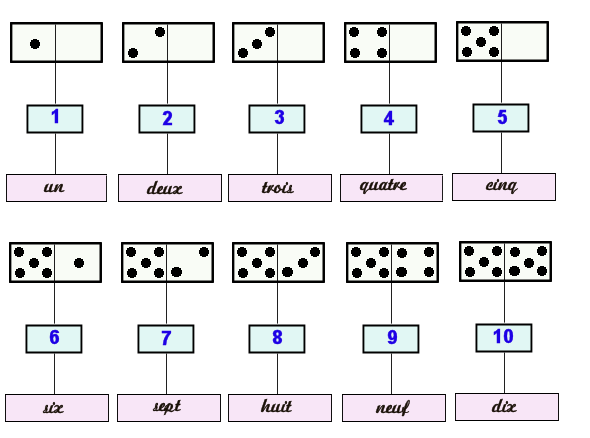 CP/CE1: - Les nombres de 1 à 10 - La dizaine- Cours