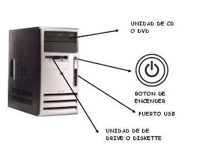 LA CPU: LA CPU ( UNIDAD CENTRAL DE PROCESAMIENTO)