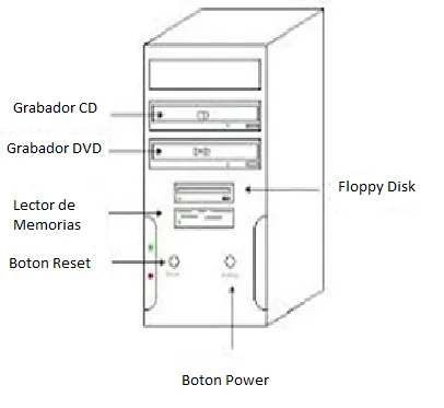 La cpu y sus partes dibujo - Imagui