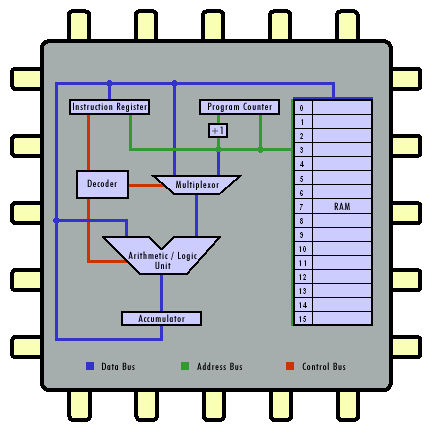 cpu_circuit.gif