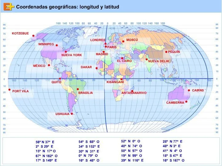 Crea y aprende con Laura: COORDENADAS GEOGRÁFICAS: Latitud, Longitud,  Meridianos y Parale… | Paralelos y meridianos, Actividades de geografía,  Coordenada geografica