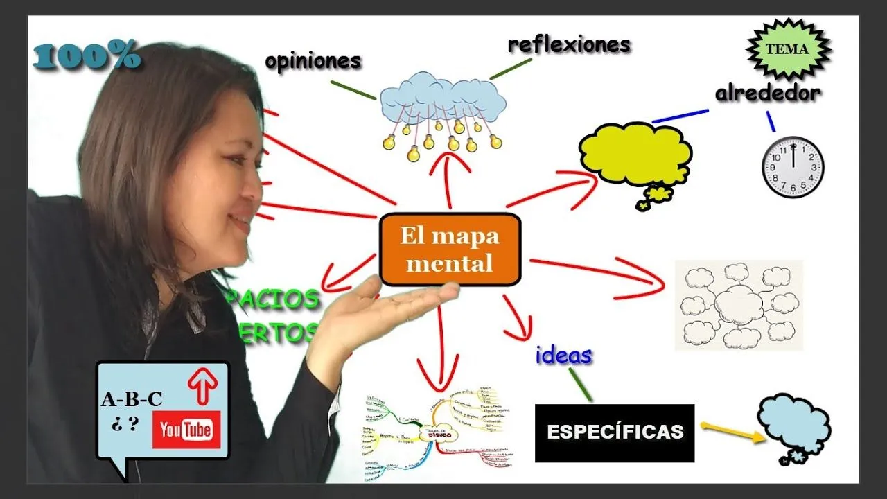 crea MAPAS MENTALES 