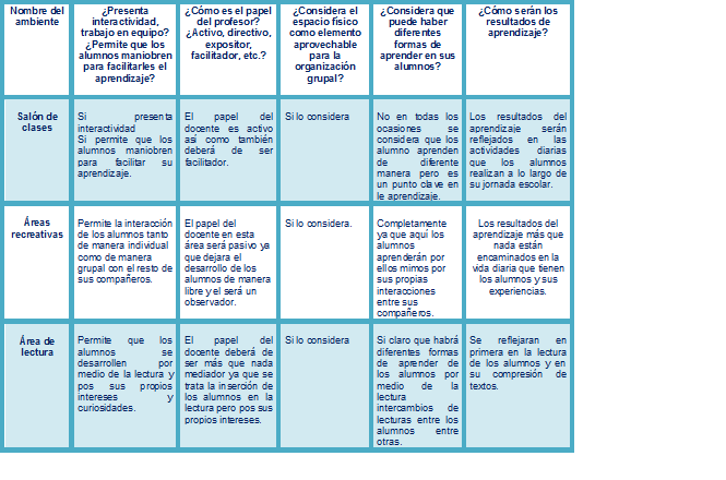 CREACIÓN DE AMBIENTES DE APRENDIZAJE”: SEMEJANZAS Y DIFERENCIAS DE ...