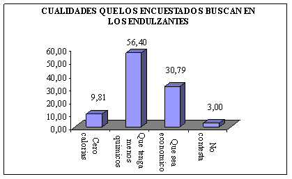 Creación de una empresa productora y comercializadora de ...