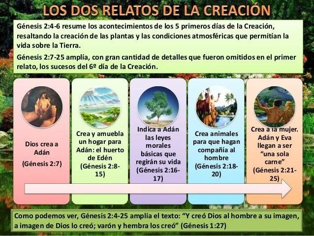 04 creacion tema biblico