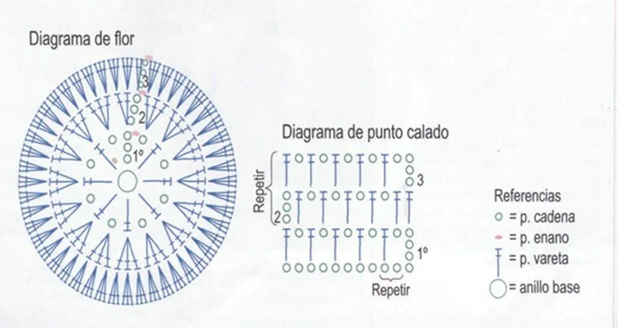 Gráficos de gorros a crochet - Imagui