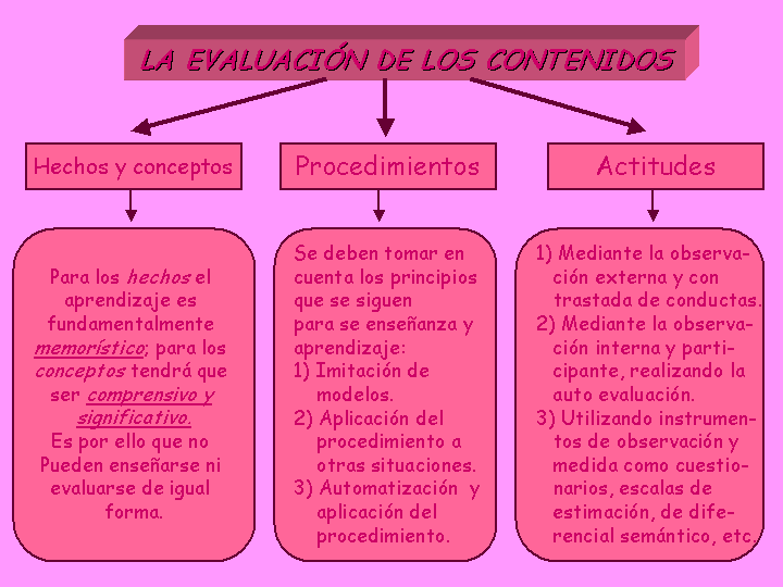 creando sueños | Evaluación Preescolar