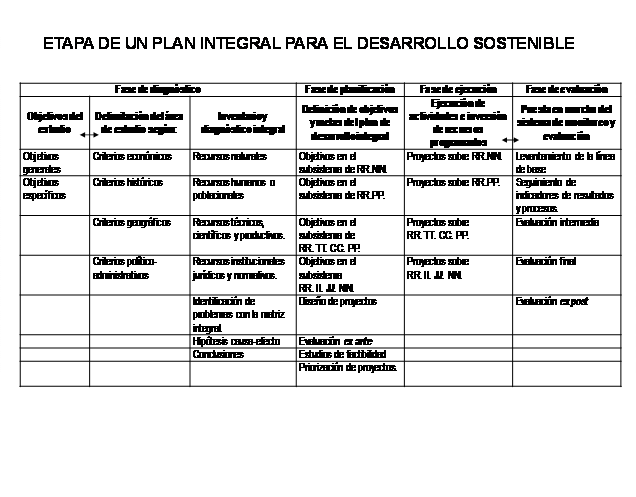 Crecimiento Económico (página 2) - Monografias.