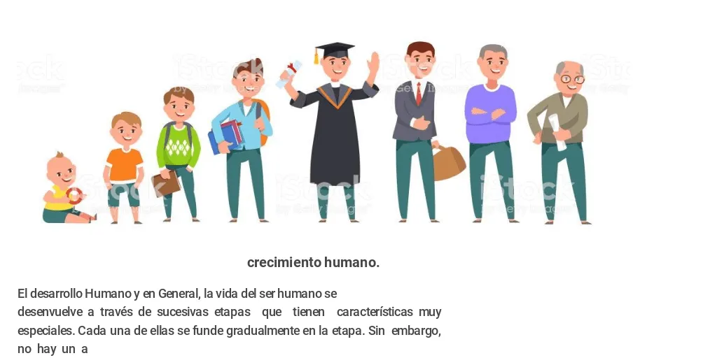 crecimiento humano. by GERARDO PEREZ - Infogram