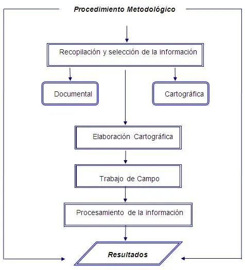 Crecimiento y ocupación del espacio en el área urbanizada de la ...