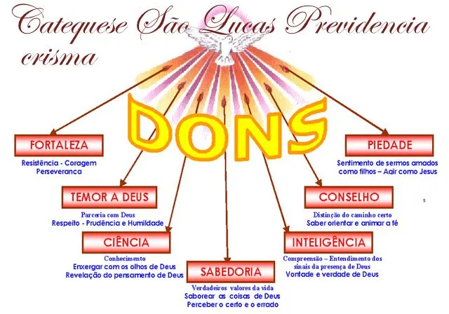 Crisma São Lucas Previdencia: Fevereiro 2013